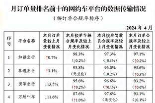 队友显得我很铁！乔治21中9砍下27分3篮板4助攻&正负值+22